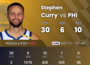 76人狂砍库里分，爆发新星迎来新赛季高光！